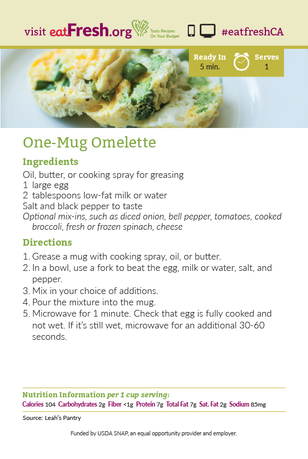5 Minute Microwave Omelet
